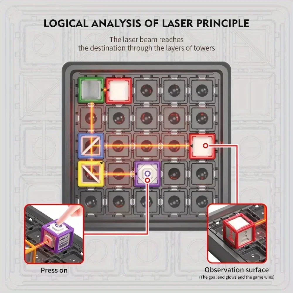 Laser Maze Stacking Educationa - đánh giá và giá Board Game Ranking