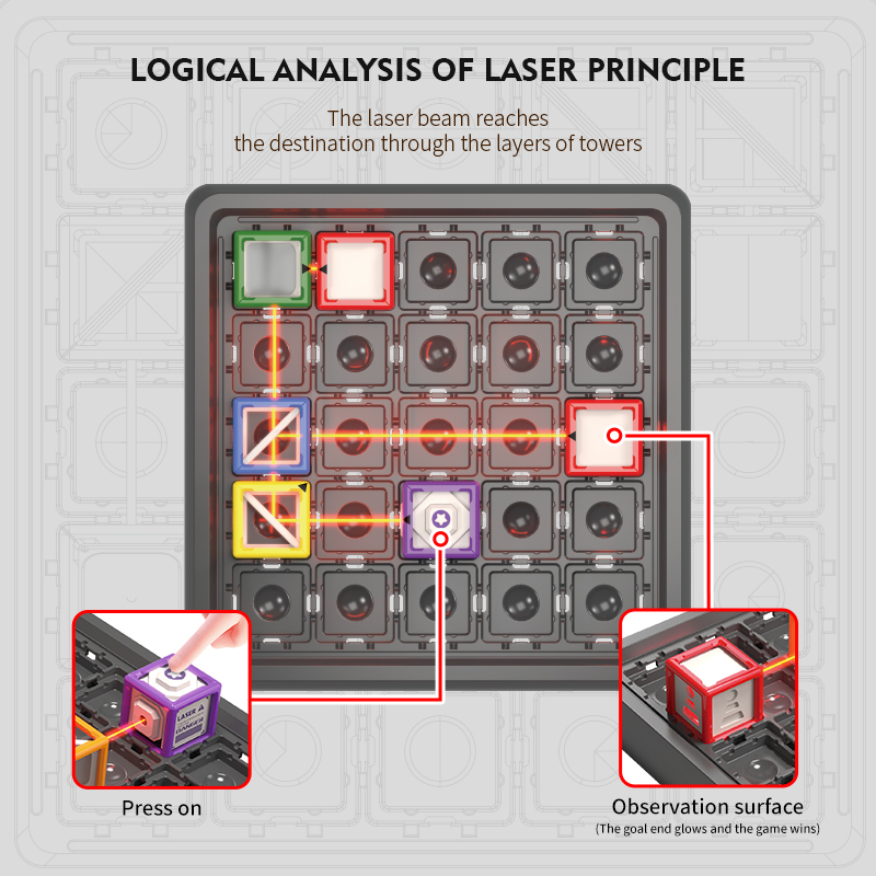 60 Levels Challenges STEM Game - đánh giá và giá Board Game Ranking